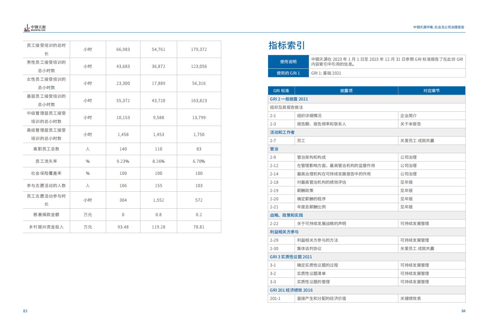 中鋼天源：2023年度環(huán)境、社會(huì)與公司治理（ESG）報(bào)告(1)_45.jpg