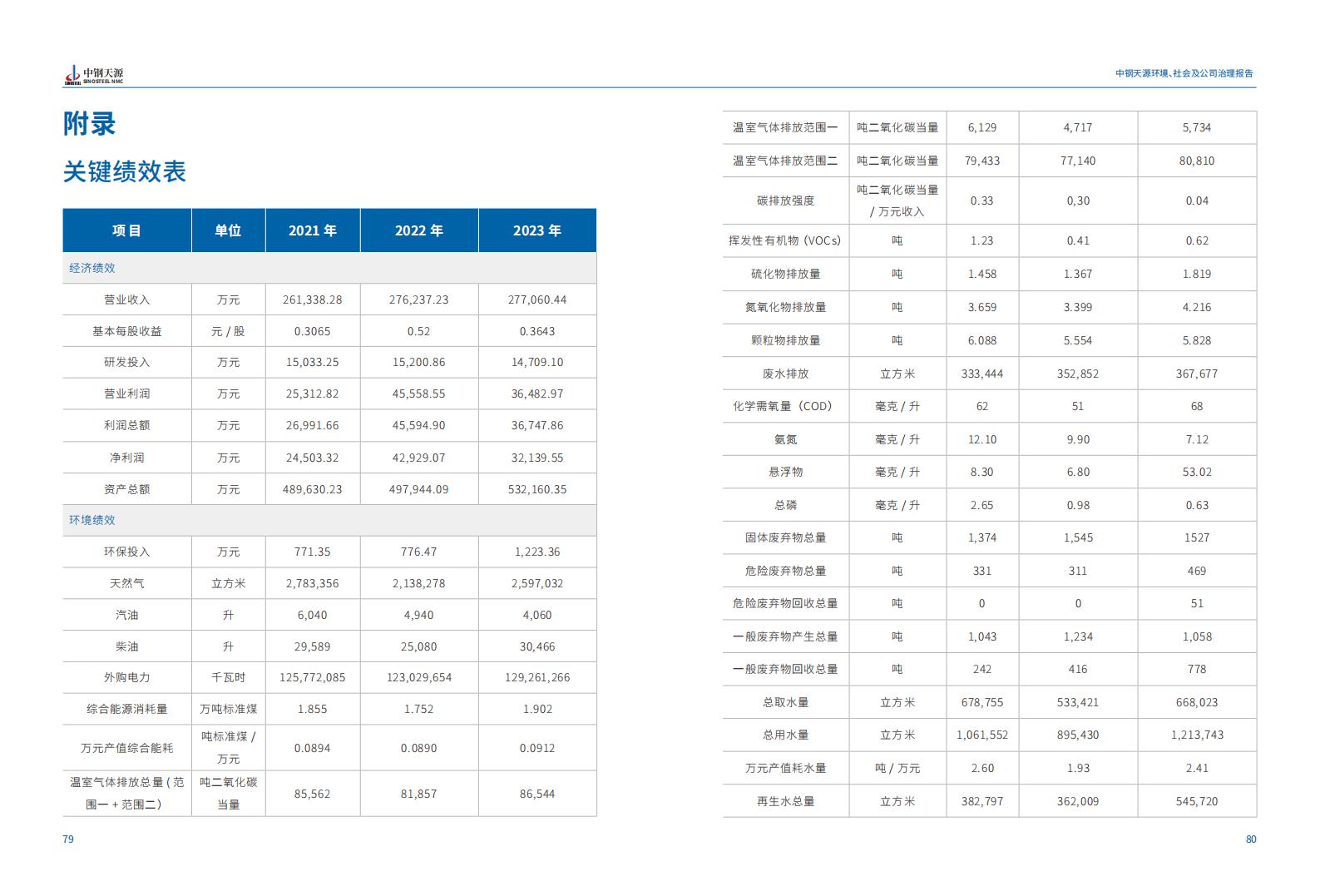 中鋼天源：2023年度環(huán)境、社會(huì)與公司治理（ESG）報(bào)告(1)_43.jpg